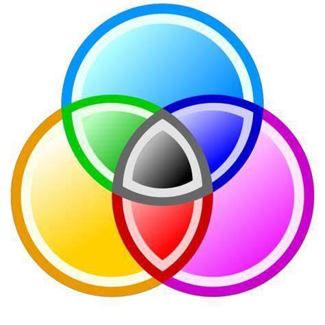 Testing for Personality Disorders