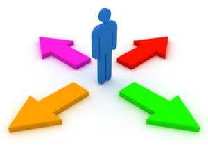 Learning Style Assessment